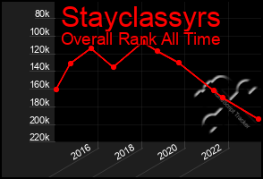 Total Graph of Stayclassyrs