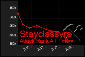 Total Graph of Stayclassyrs