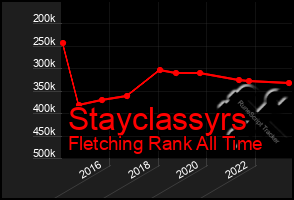 Total Graph of Stayclassyrs