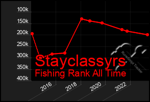 Total Graph of Stayclassyrs