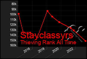 Total Graph of Stayclassyrs