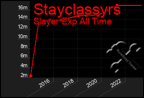 Total Graph of Stayclassyrs