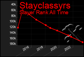 Total Graph of Stayclassyrs