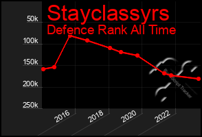 Total Graph of Stayclassyrs