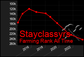 Total Graph of Stayclassyrs