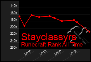 Total Graph of Stayclassyrs