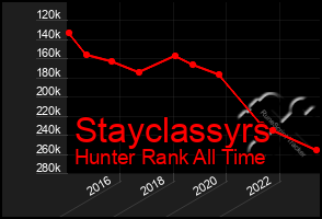 Total Graph of Stayclassyrs