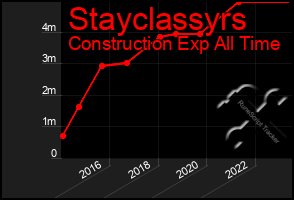 Total Graph of Stayclassyrs