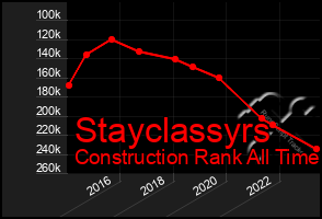 Total Graph of Stayclassyrs