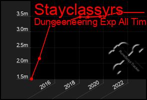 Total Graph of Stayclassyrs
