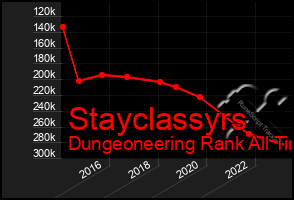 Total Graph of Stayclassyrs