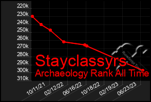 Total Graph of Stayclassyrs