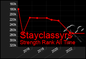 Total Graph of Stayclassyrs