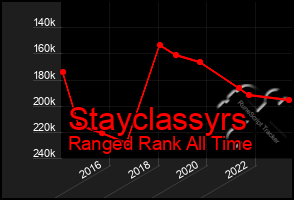 Total Graph of Stayclassyrs