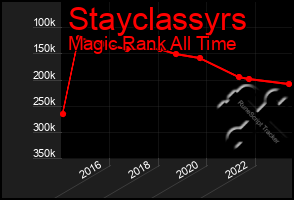 Total Graph of Stayclassyrs