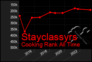 Total Graph of Stayclassyrs