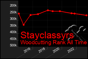 Total Graph of Stayclassyrs