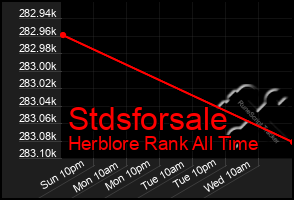 Total Graph of Stdsforsale