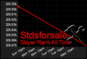 Total Graph of Stdsforsale