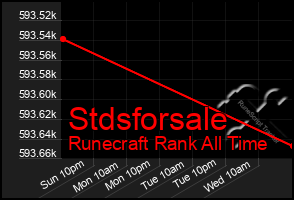 Total Graph of Stdsforsale