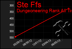 Total Graph of Ste Ffs