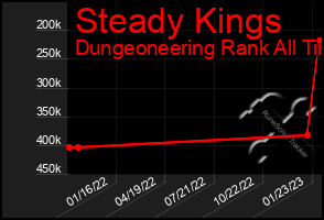 Total Graph of Steady Kings