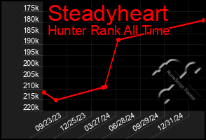 Total Graph of Steadyheart