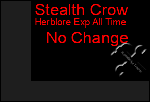 Total Graph of Stealth Crow