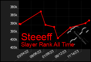 Total Graph of Steeeff