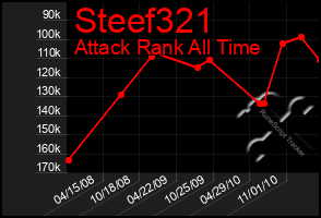 Total Graph of Steef321