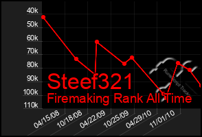 Total Graph of Steef321