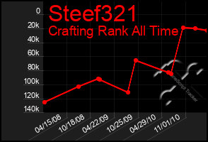 Total Graph of Steef321