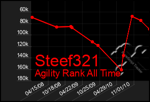 Total Graph of Steef321