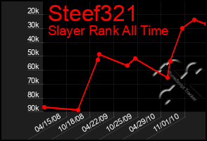 Total Graph of Steef321