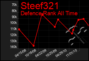 Total Graph of Steef321