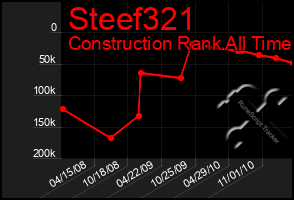 Total Graph of Steef321