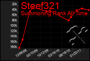 Total Graph of Steef321