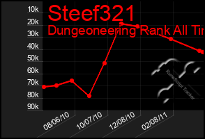 Total Graph of Steef321