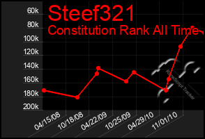 Total Graph of Steef321