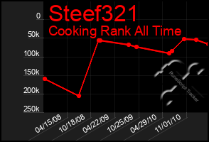 Total Graph of Steef321