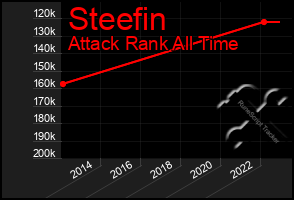 Total Graph of Steefin