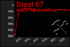 Total Graph of Steel 67