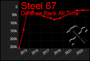 Total Graph of Steel 67