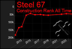 Total Graph of Steel 67