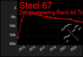 Total Graph of Steel 67