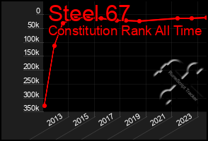 Total Graph of Steel 67