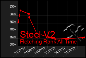 Total Graph of Steel V2