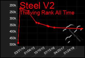 Total Graph of Steel V2