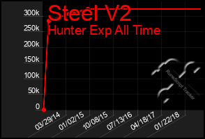 Total Graph of Steel V2