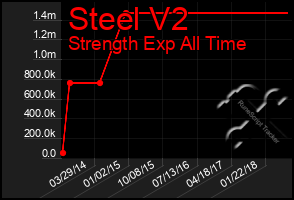 Total Graph of Steel V2